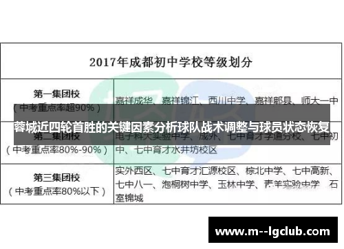 蓉城近四轮首胜的关键因素分析球队战术调整与球员状态恢复 蓉城近四轮首胜的关键因素分析球队战术调整与球员状态恢复