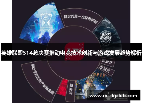 英雄联盟S14总决赛推动电竞技术创新与游戏发展趋势解析