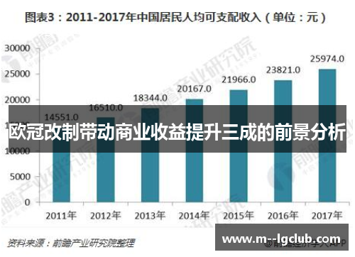 欧冠改制带动商业收益提升三成的前景分析