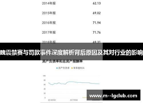 魏震禁赛与罚款事件深度解析背后原因及其对行业的影响
